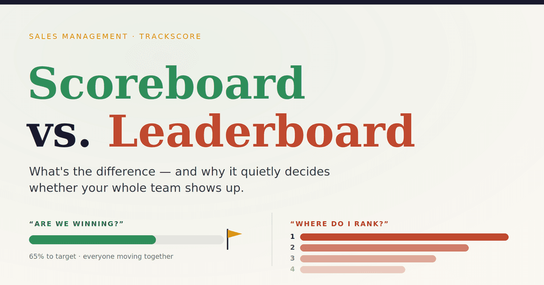 Sales team scoreboard app vs. leaderboard: What's the difference?