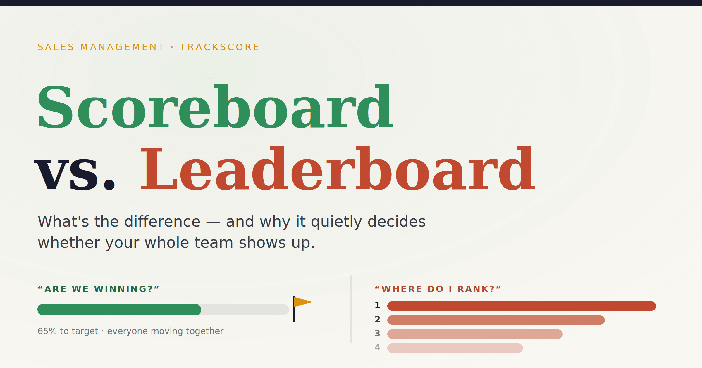 Sales team scoreboard app vs. leaderboard: What's the difference?